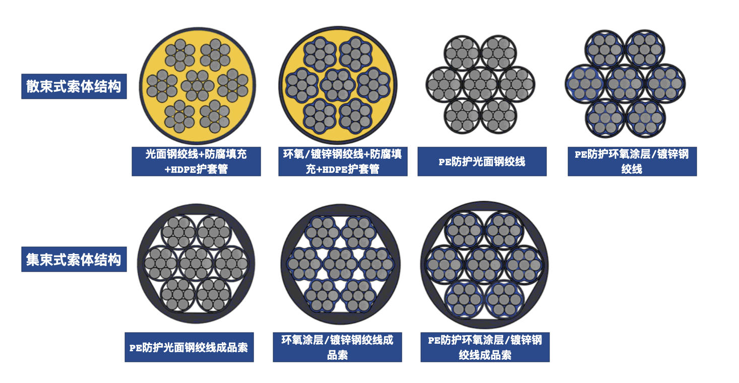 体外预应力索体